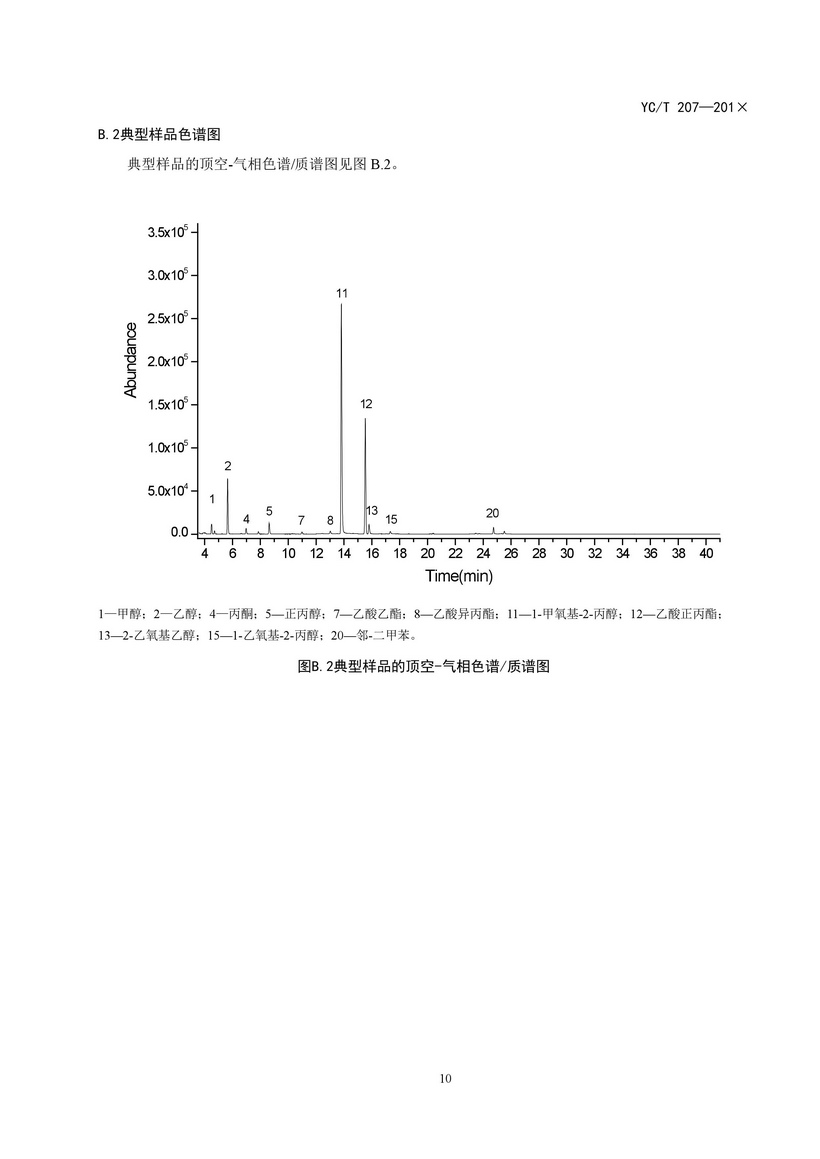 YCT_207-2014_烟用纸张中溶剂残留的测定顶空-气相色谱质谱联用法